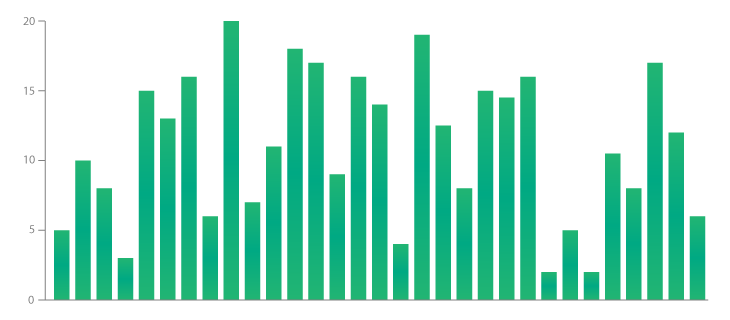 Source: https://www.vertex42.com/edu/charts-and-graphs-in-excel.html