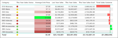 Source: https://docs.microsoft.com/en-us/power-bi/visuals/power-bi-visualization-tables