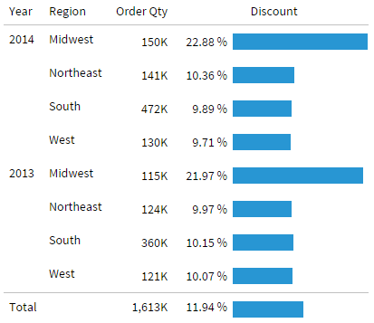 Source: https://www.dundas.com/dundas-bi/features