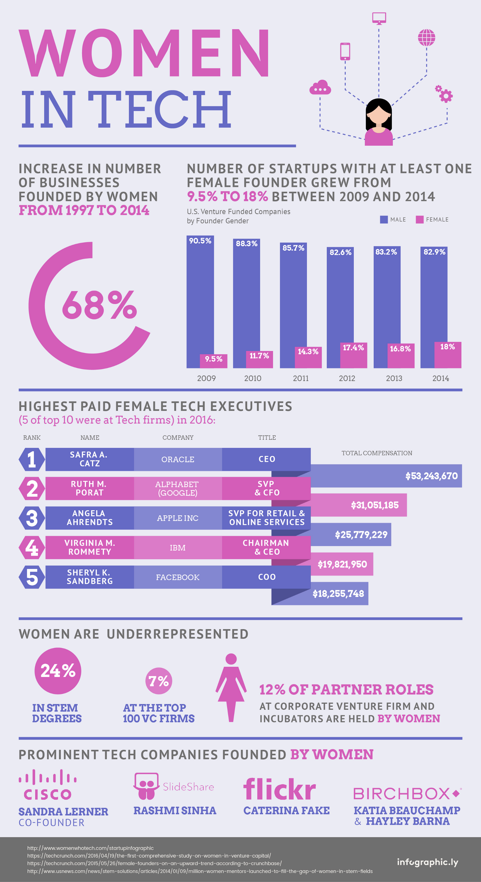 Source: https://blog.prototypr.io/getting-it-right-why-infographics-are-not-the-same-as-data-visualizations-a23da7de745e?gi=7f75b89fc41e 